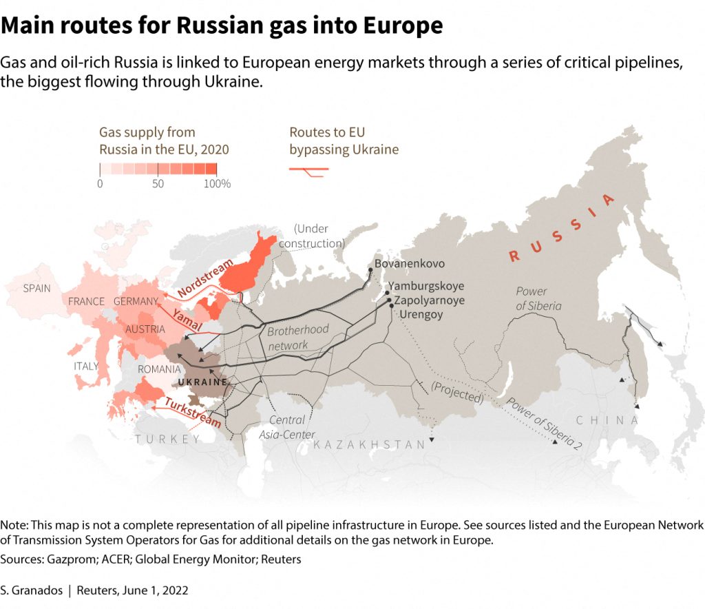 Map showing how gas and oil-rich Russia is linked to European energy markets through a series of critical pipelines, the biggest flowing through Ukraine.