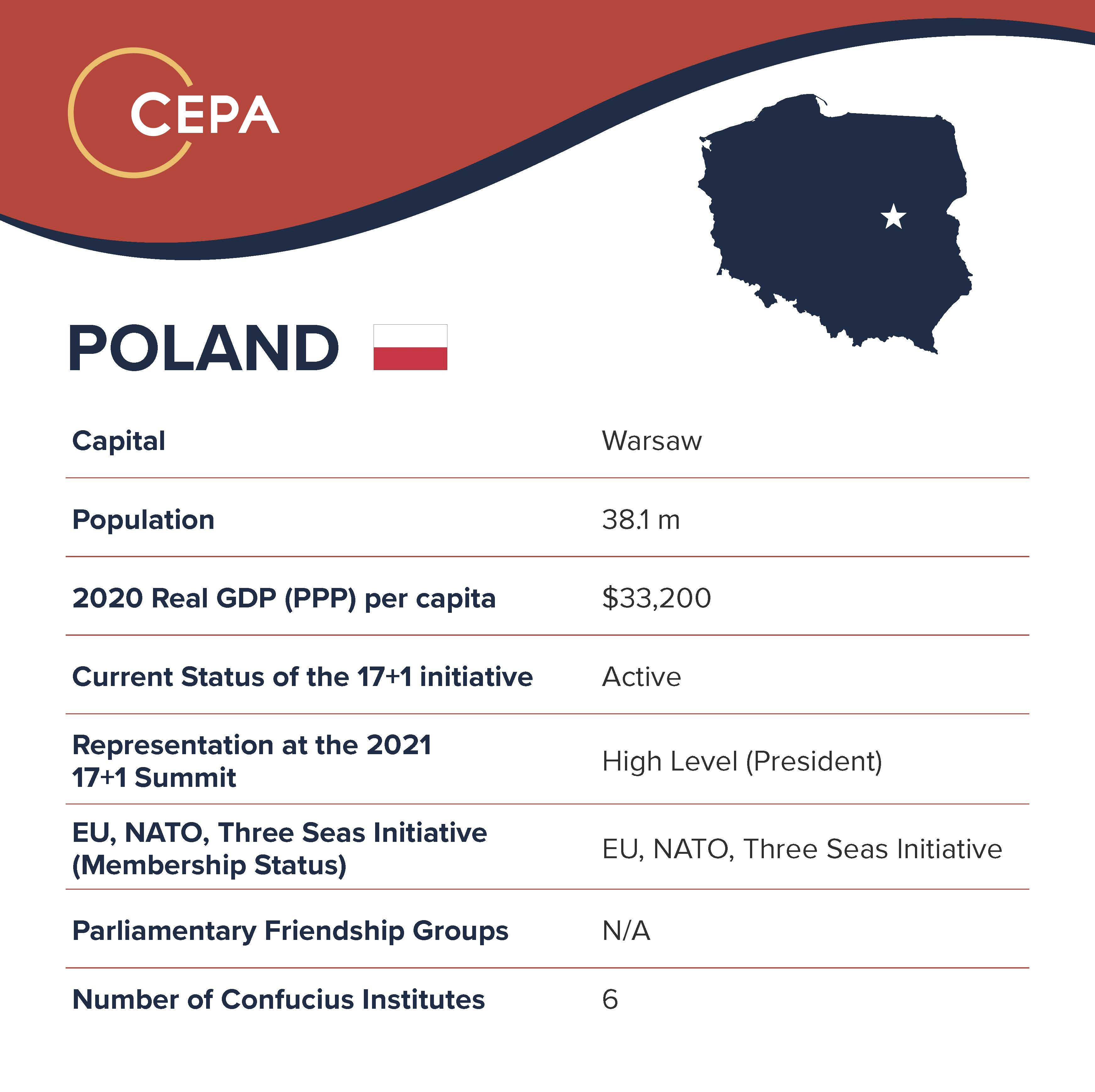 #CCPinCEE Poland Baseball card