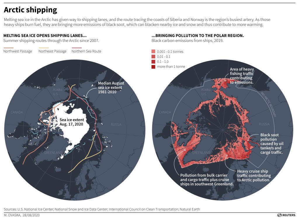 Graphic: Arctic shipping lanes mapped with current sea ice extent, and the pollution caused by ship traffic in 2019. Credit: Reuters