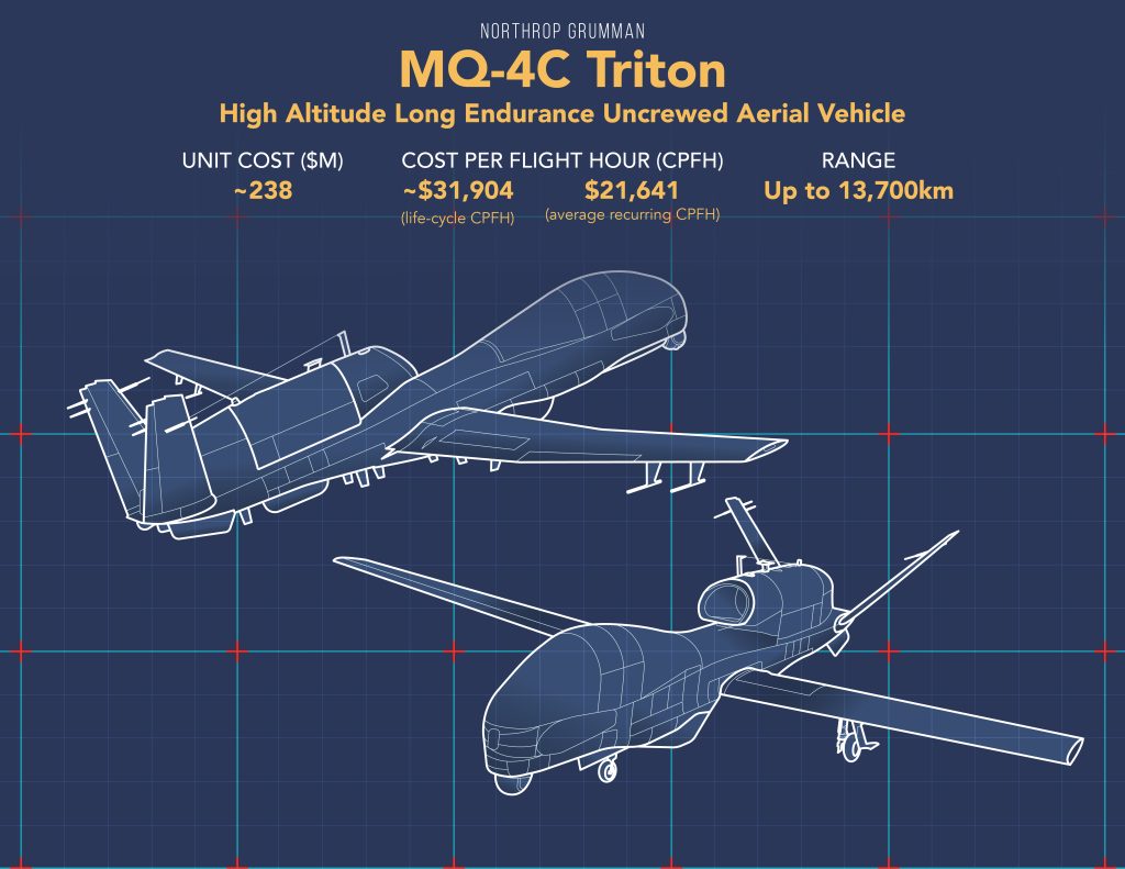 Graphic: Illustration of a MQ-4C Triton. Credit: Sara Boyer/Center for European Policy Analysis.